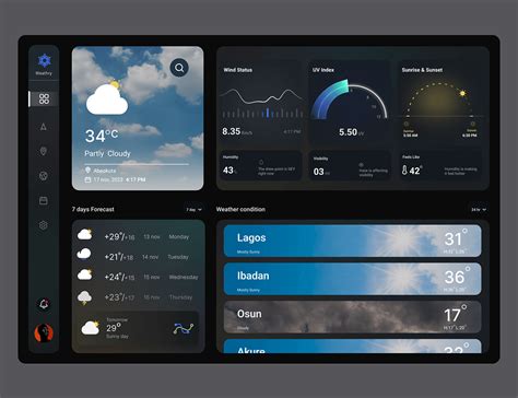Weather Dashboard for Winnipeg.